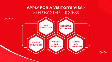 Eligibility to apply for a visitor visa .